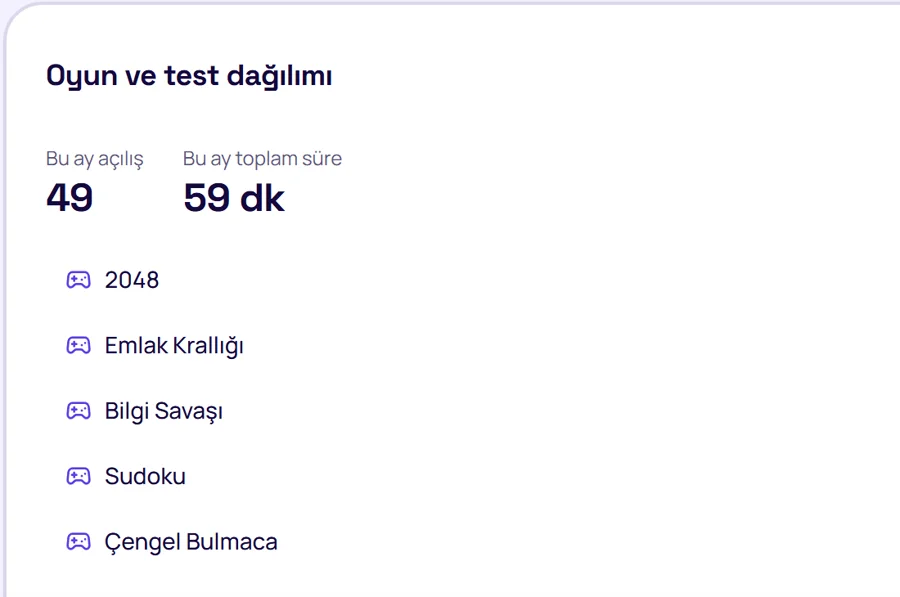 Mekân panelinde oyun ve test dağılımı